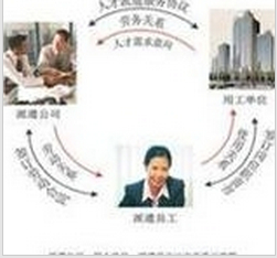 宁波人事代理公司 