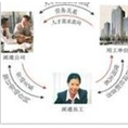 宁波人事代理公司,宁波人力资源公司 