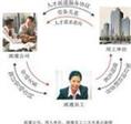 宁波劳务派遣，宁波劳务派遣公司 