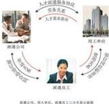 宁波**专业的劳务派遣公司 