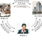 宁波劳务派遣公司 