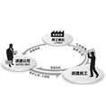 宁波人事代理公司