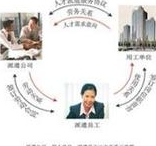 宁波人事代理公司,宁波劳务派遣 