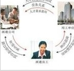 宁波人事代理公司,宁波人力资源公司 