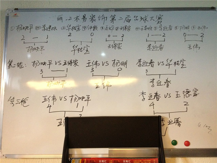丽江木易装饰台球大赛进程
