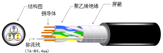 焊把线