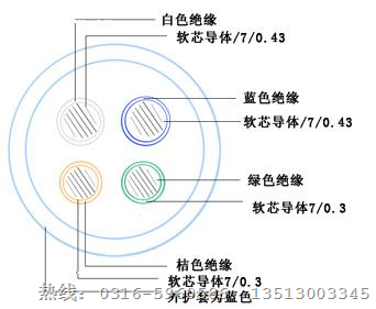 矿用通信电缆字母含义 