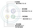 矿用通信电缆字母含义 