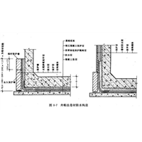拉萨地下室防水 