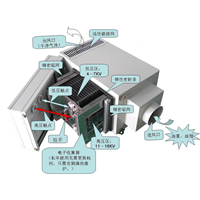 机床油雾净化器