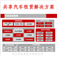 共享租车解决方案，共享电动车运营平台 