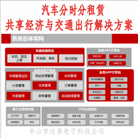 共享汽车公里数解决方案共享电动车租车方案 