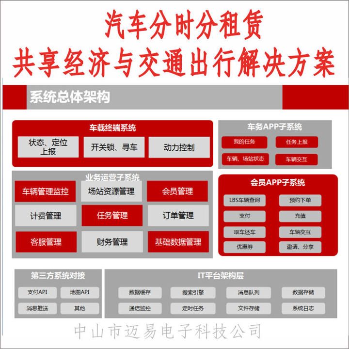 共享汽车公里数解决方案共享电动车租车方案 